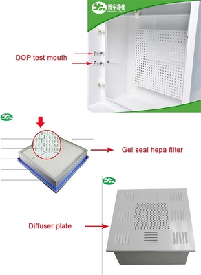 Caja de Hepa de la purificación del aire del techo del difusor del DOP para el hospital de la planta